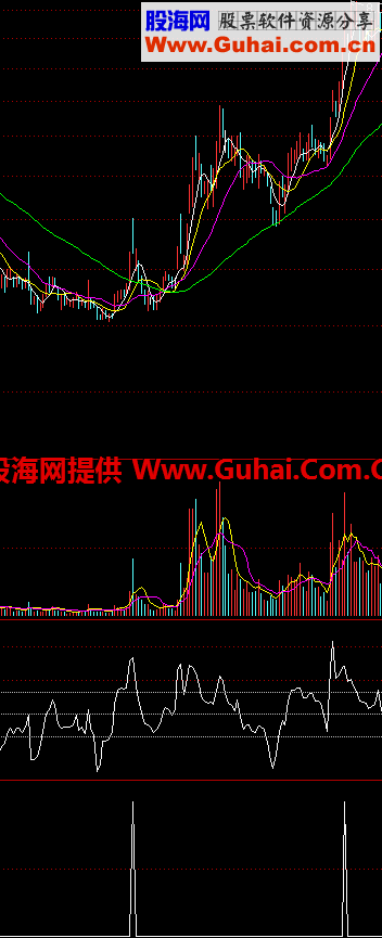自用实用公式，牛熊通用，旱涝保收