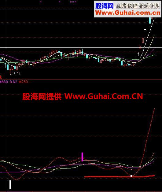 通达信白进红出指标公式