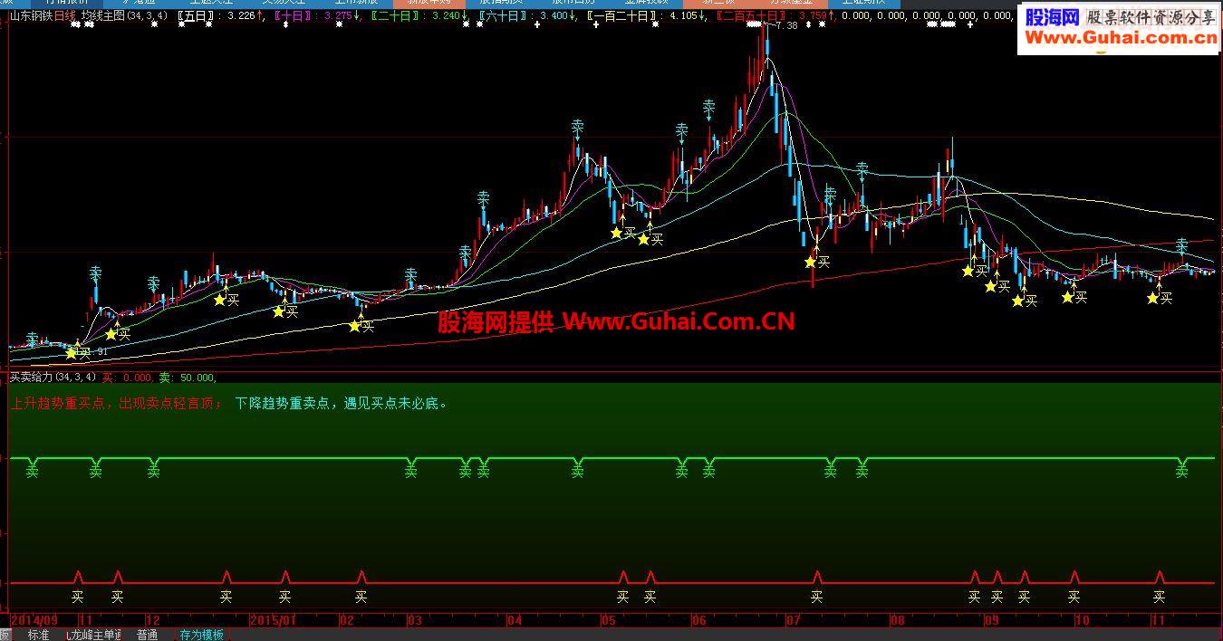 大智慧买卖给力买卖主图指标副图（通达信通用）