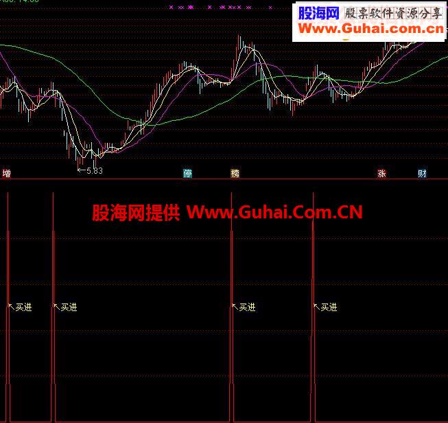 通达信量柱黄金坑源码