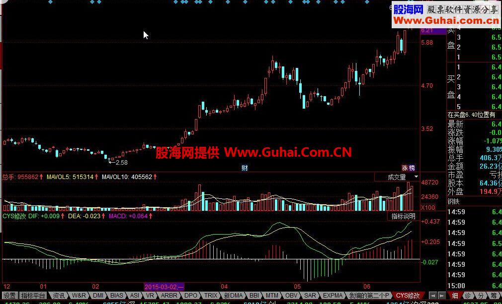 同花顺CYS修改公式 短线盈亏一目了然