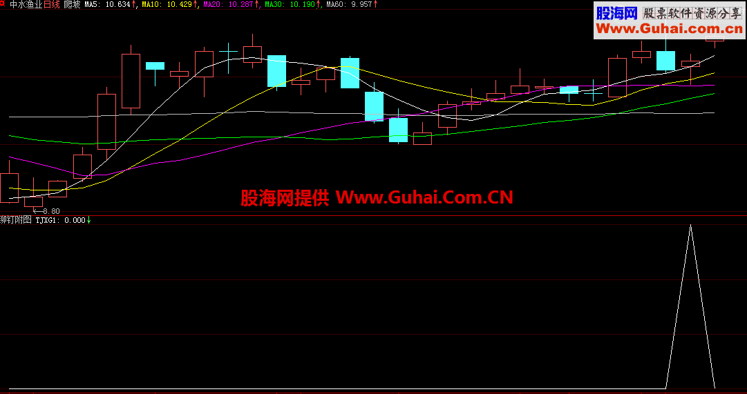 铆钉组合选股（大智慧、通达信通用源码）