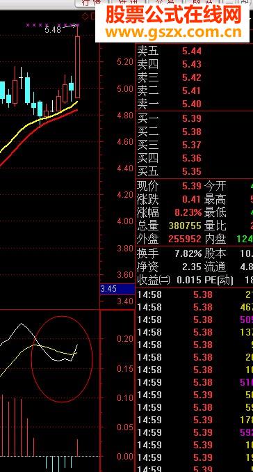 MACD 指标选股源码附图