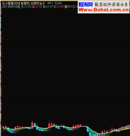 通达信金钻一万颗之三 现在免费用主图