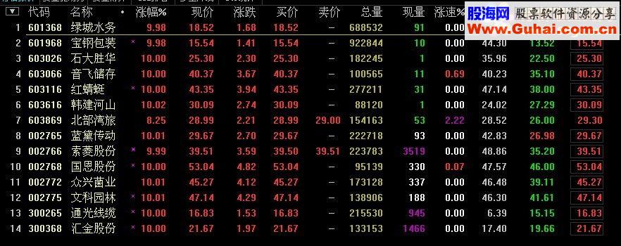 通达信实盘之一WW0801主图预警源码