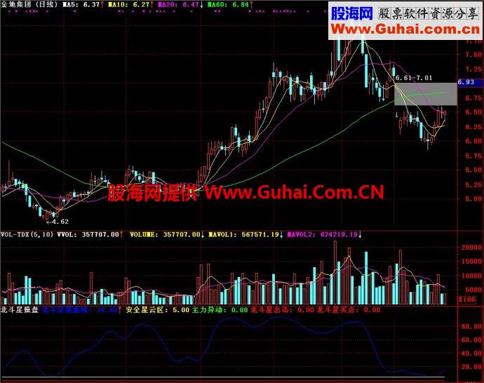 通达信北斗星操盘副图指标