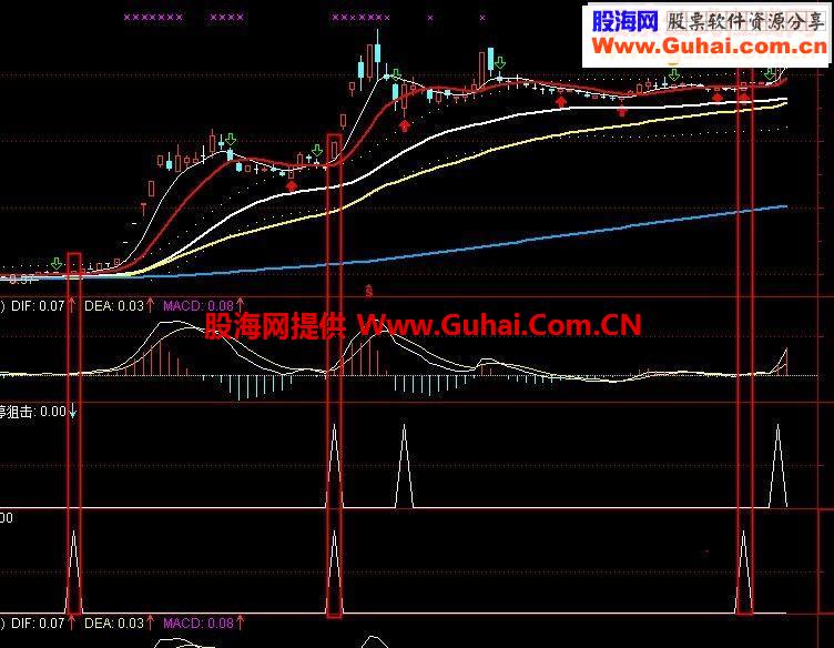 金叉共振选股成功率85%，无未来！