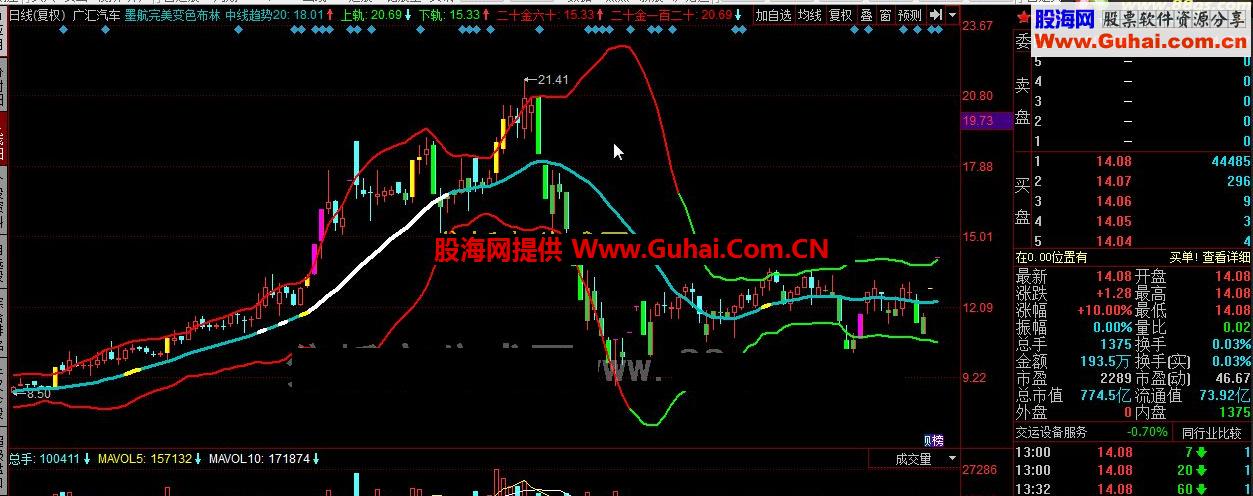 同花顺墨航完美变色布林公式