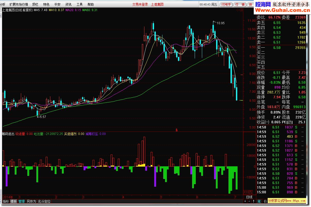 通达信筹码进出指标公式