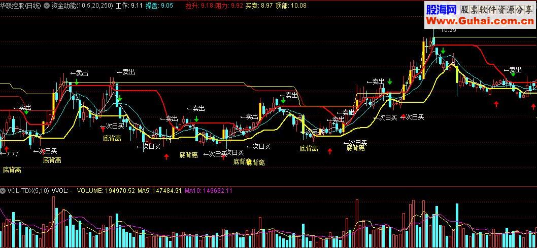 通达信资金动能（工作、操盘）源码