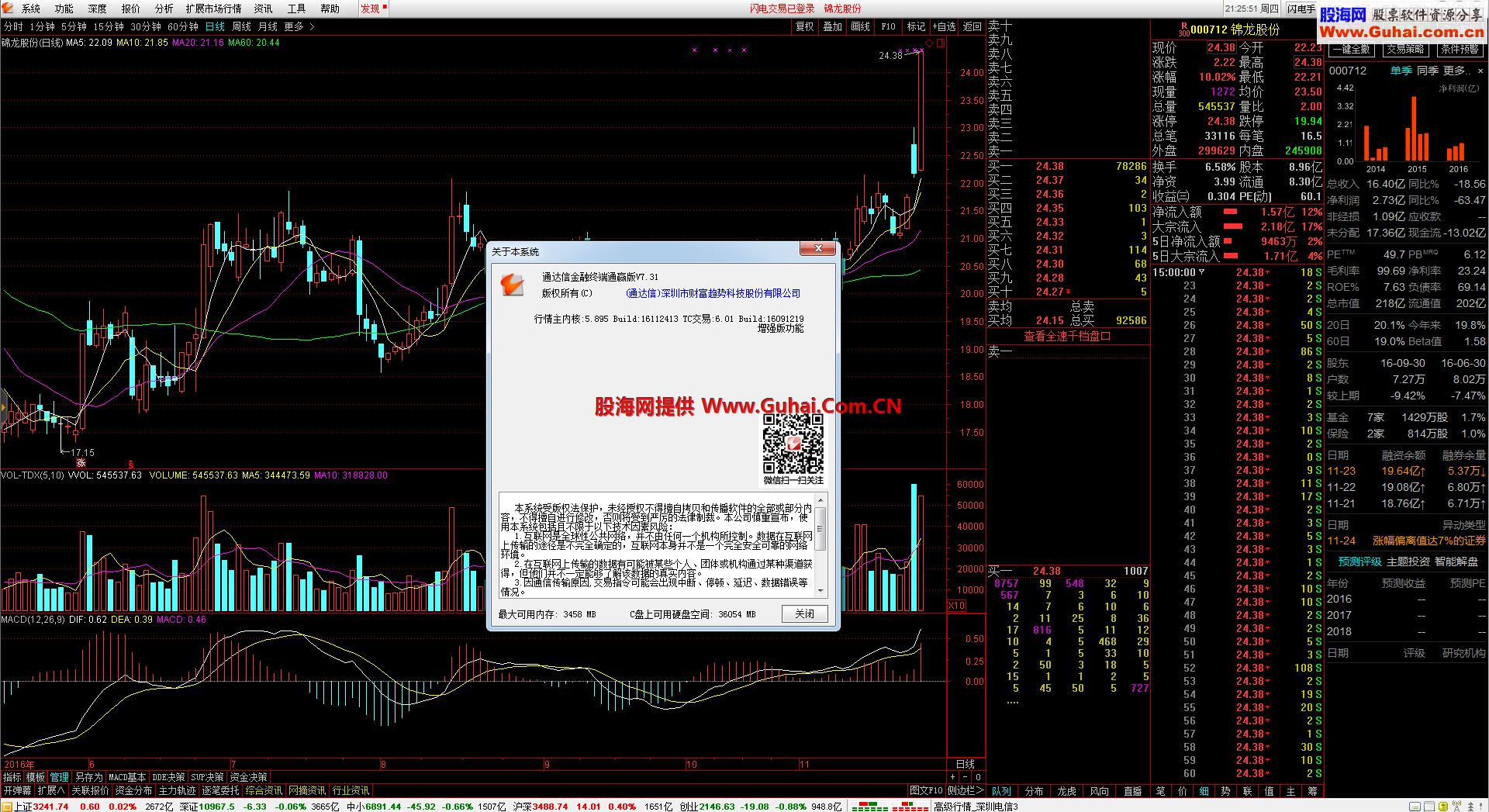 通达信金融终端 通赢版/超赢版 升级了(11-24)全部收藏