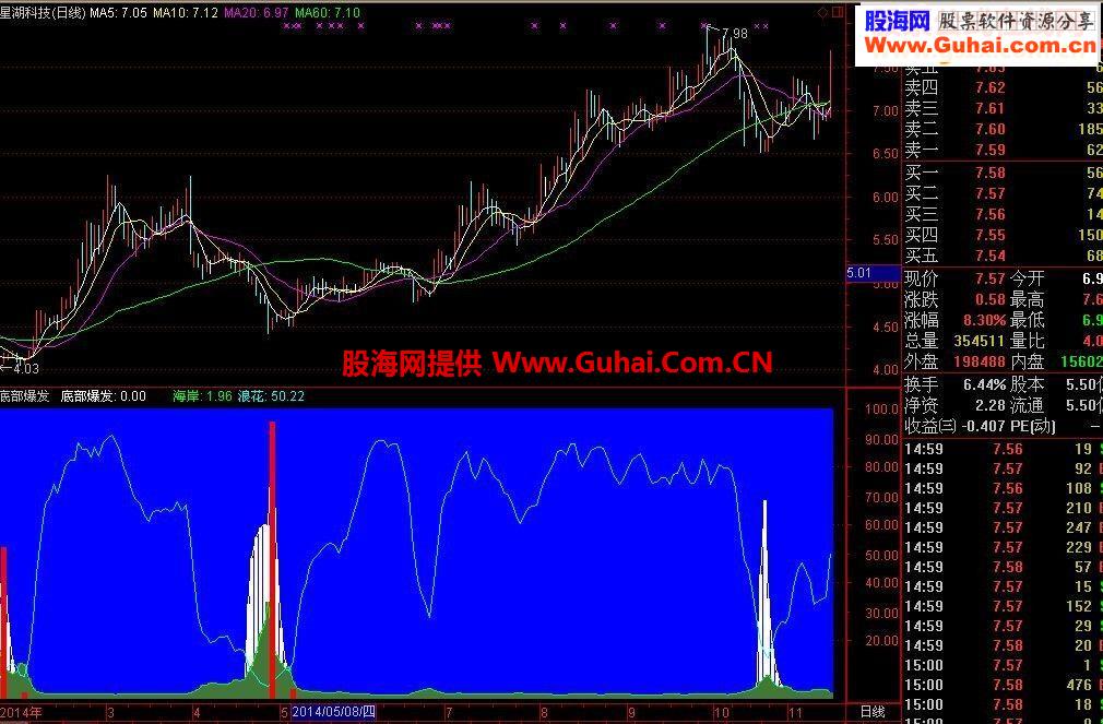 通达信底部爆发源码附图