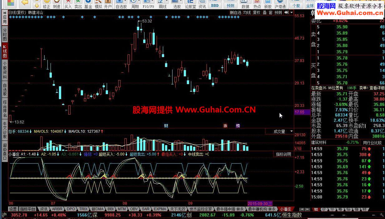 同花顺小潘庄买卖信号源码