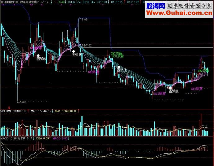 通达信顶底背离主图/顶底背离主图2