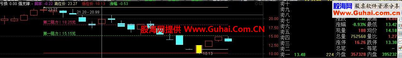 通达信灾后自救之三主图公式