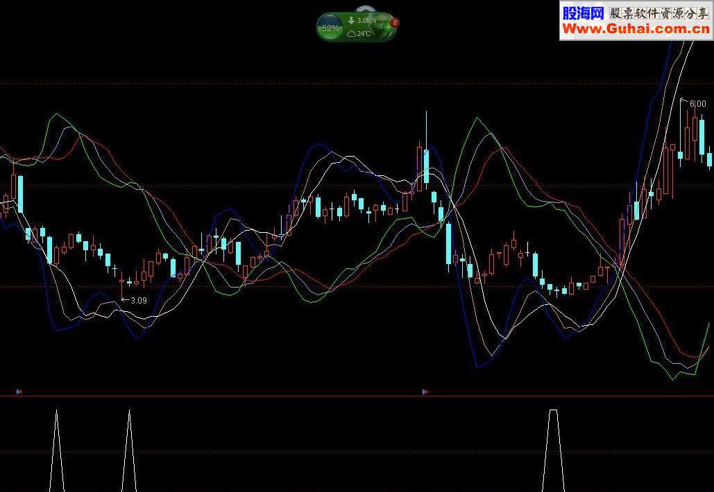 通达信成功率函数贴图指标源码