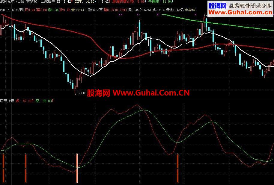 通达信可以看得见的底部指标
