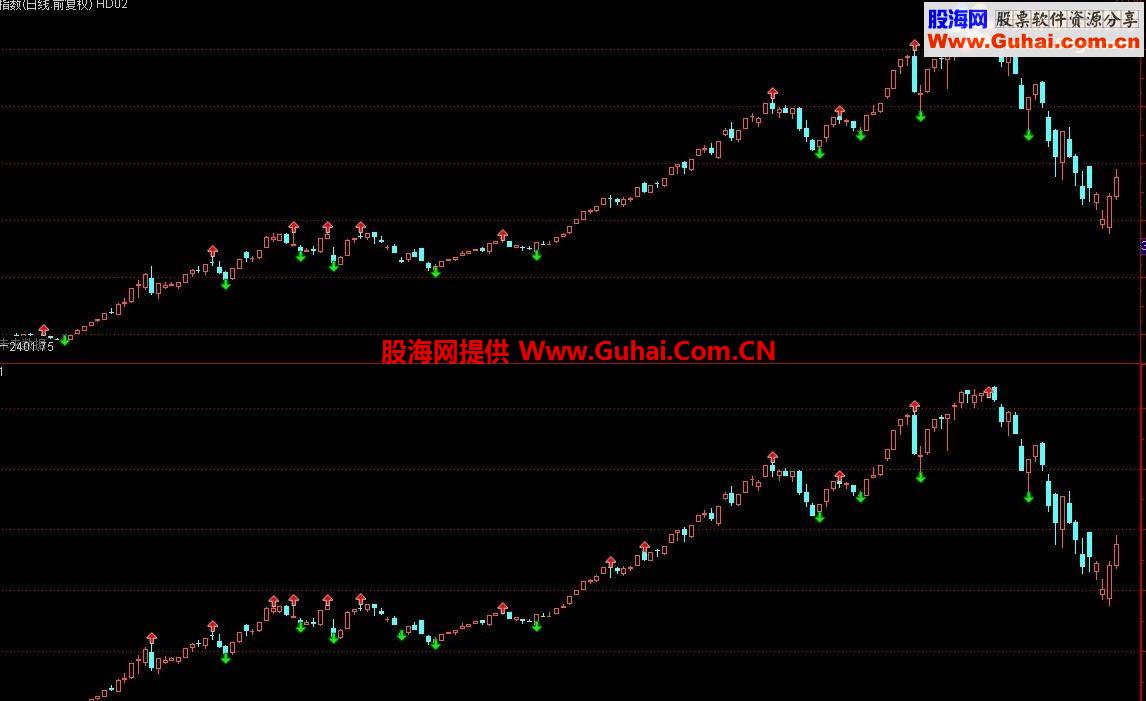 通达信关于混沌分形公式