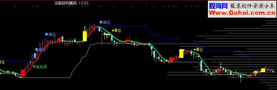 通达信筹码指标源码主图贴图