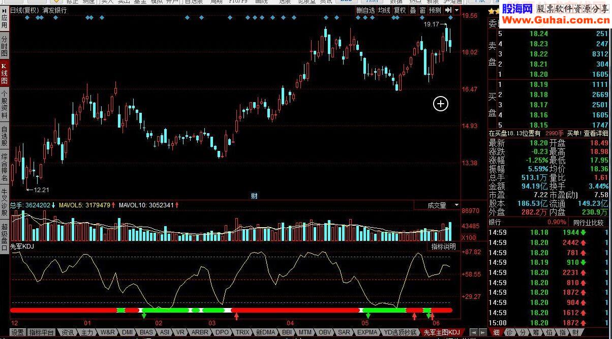 同花顺先军KDJ指标公式