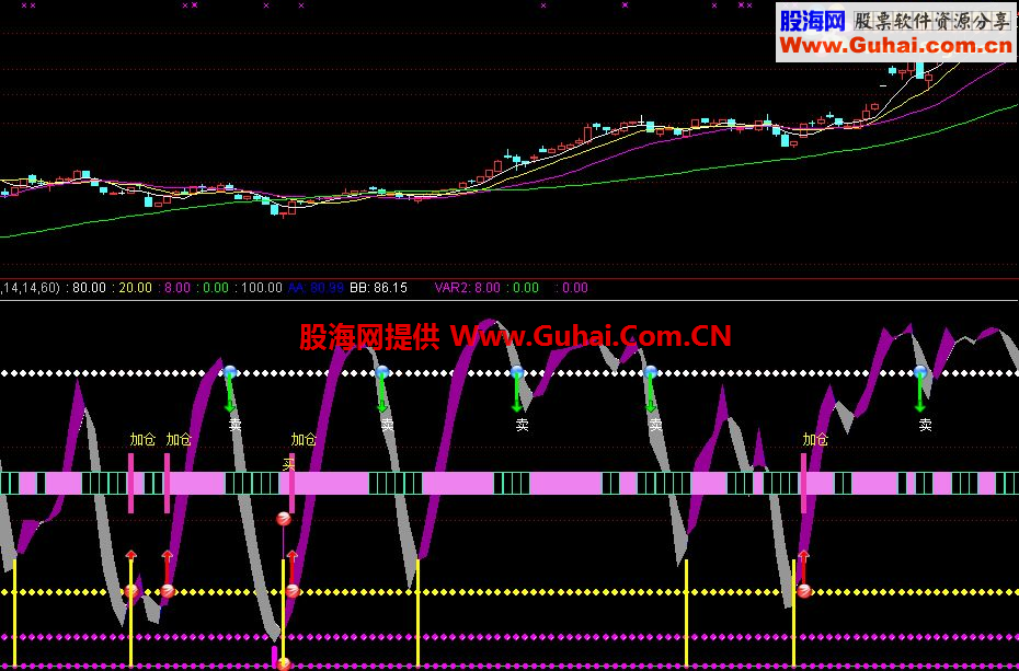 通达信精确波段副图公式+短线出击：买底特准公式