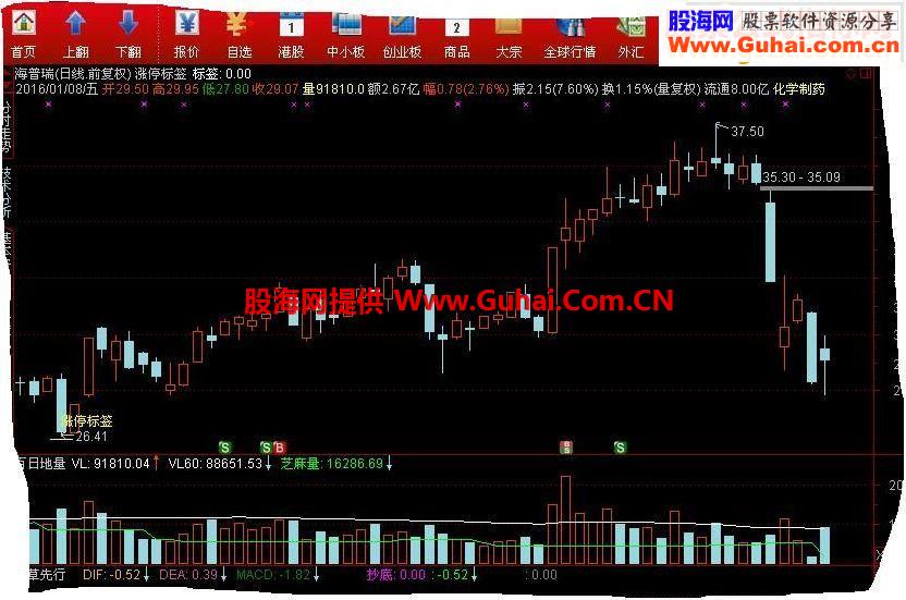通达信忽悠吧漂移吧涨停标签指标主图标示/选股 贴图）