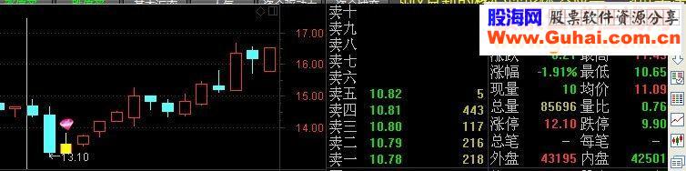 通达信又一锤子大智2015再版主图幅图选股源码