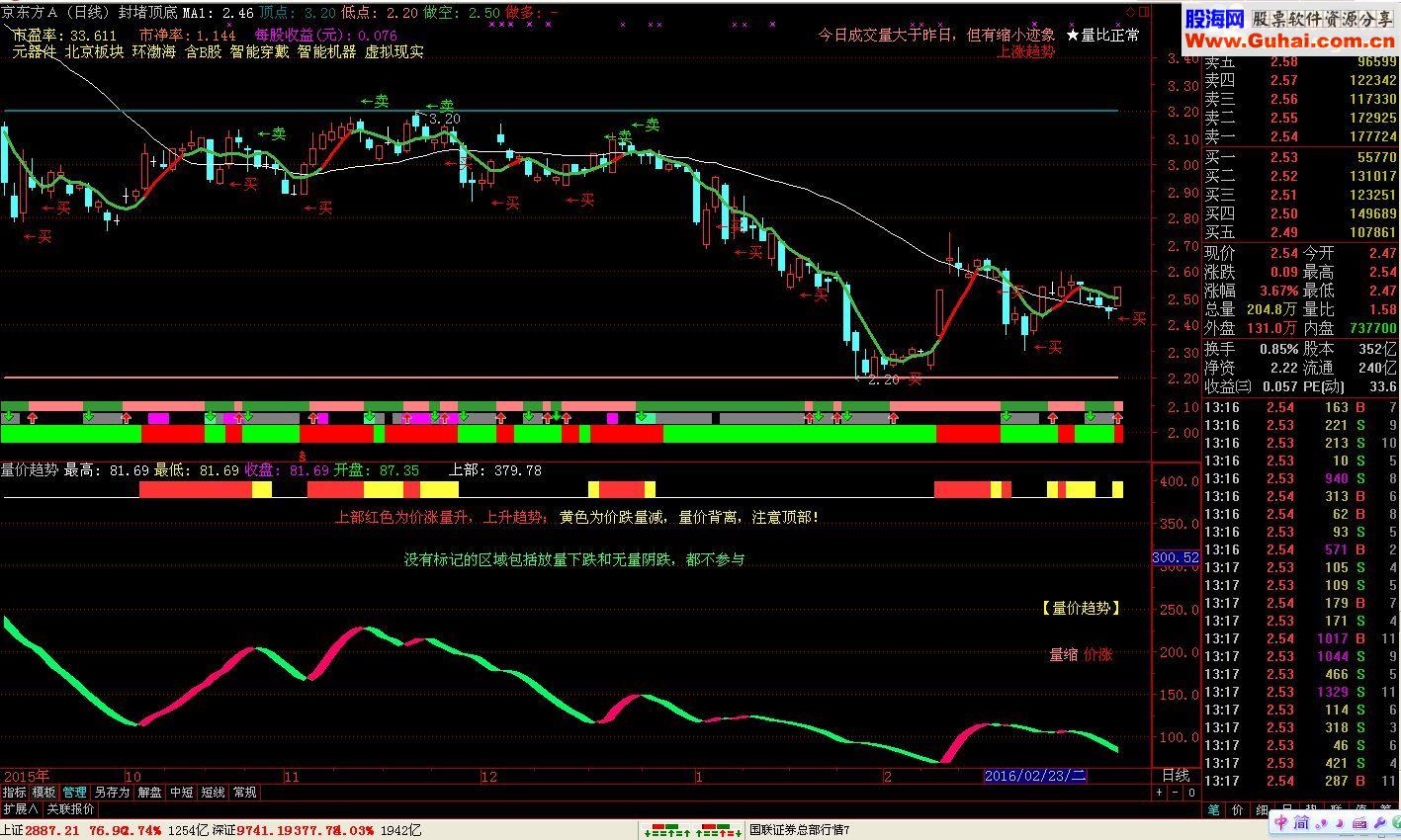 通达信 量价趋势副图源码