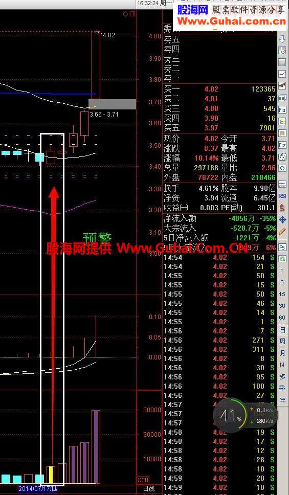 2014年最棒的预警 突然放量（源码）有图有技巧！