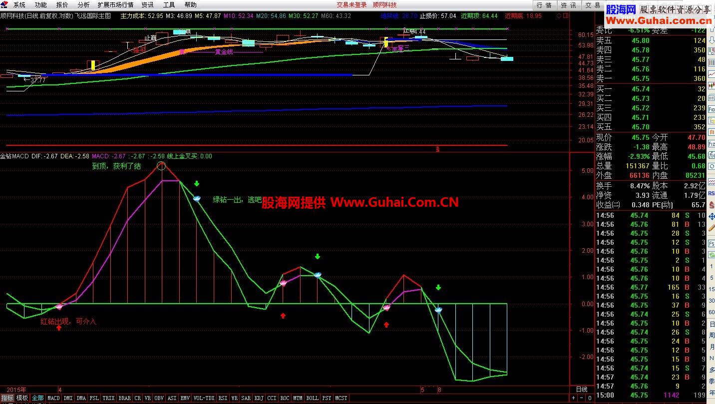 个人自用金钻MACD(通达信 副图 选股 指标 贴图）