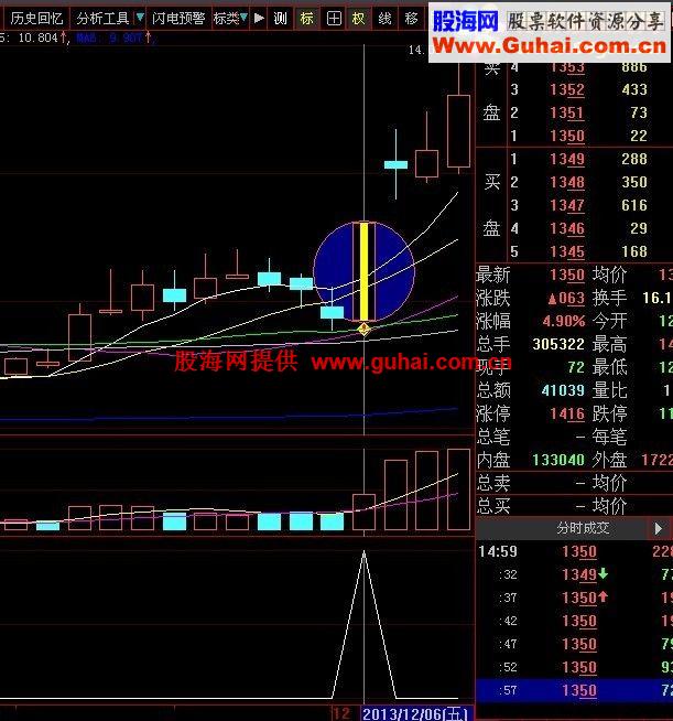 红旗飘飘－-选股指标大智慧i、通达信通用