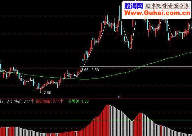 通达信强势波段抓牛股 一统股市