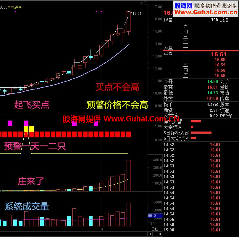 通达信金钻指标-乾坤三色：值得真正拥有！（据传价值2000元）
