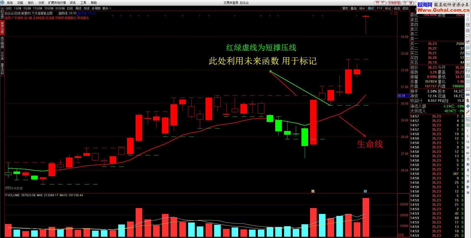 通达信天涯爱胜（指标主图）