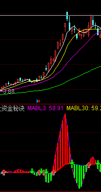 解密主力大资金秘诀 无未来