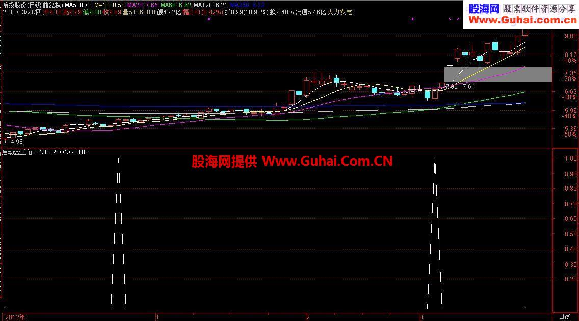 中线牛股启动选股公式