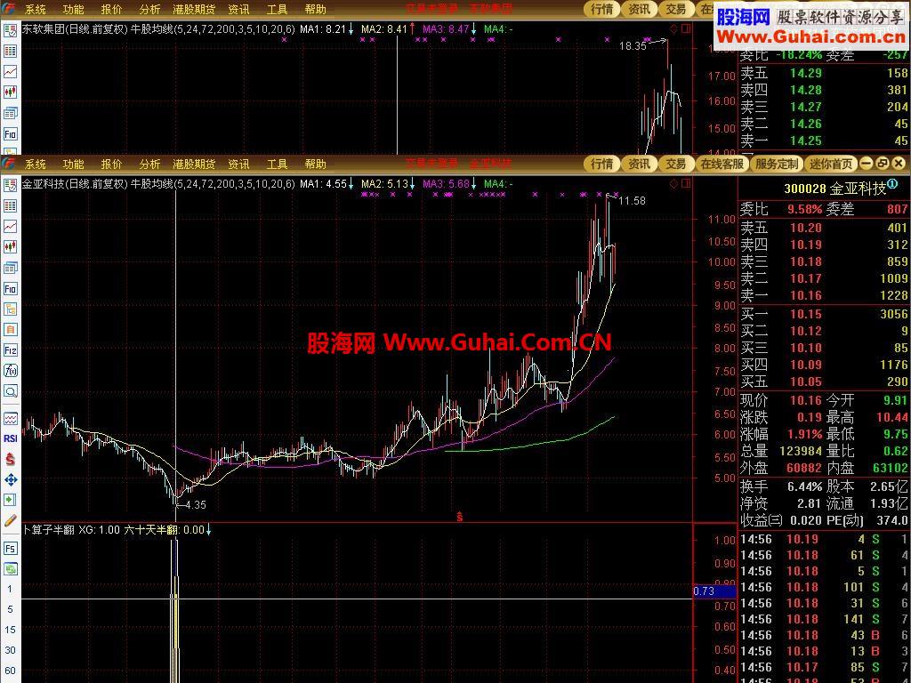 发个60天翻番公式 