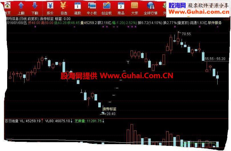 通达信忽悠吧漂移吧涨停标签指标主图标示/选股 贴图）