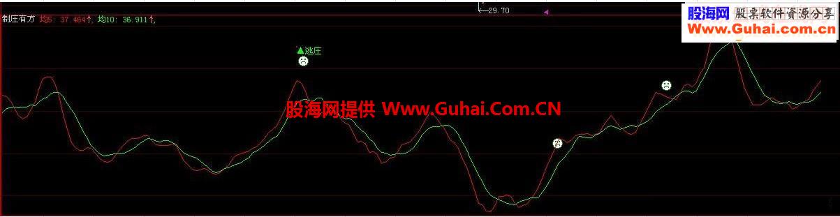 制庄有方源码副图