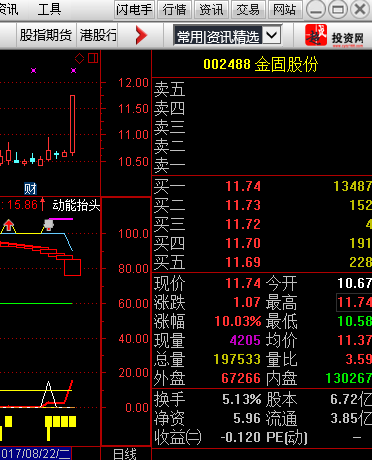 通达信持股待涨，你不容错过的利器