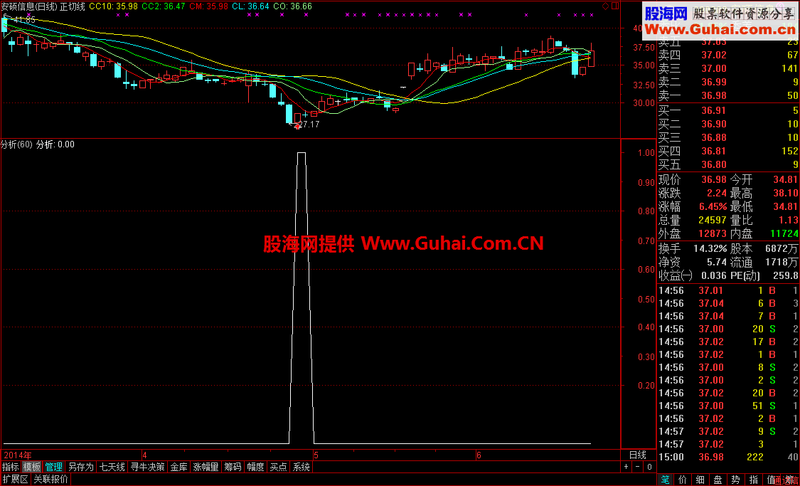 三天成功率77%的选股公式 无未来