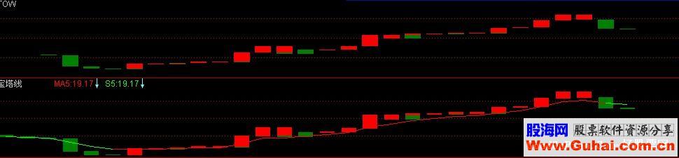 宝塔线最准确的公式主图副图均可源码