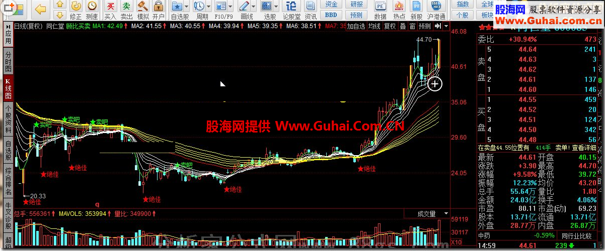 同花顺顾比买卖指标公式