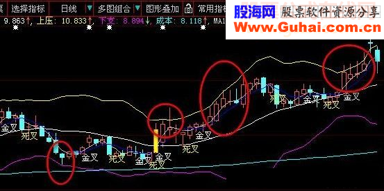 高抛低吸主图保你卖到高点