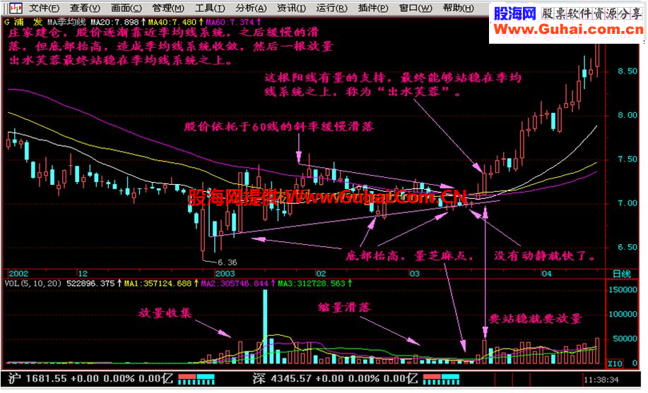 通达信出水芙蓉步步金摇指标副图选股公式
