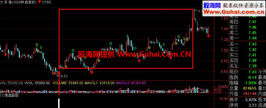 通达信私募卖十万的指标：CC看盘 副图/选股指标 
