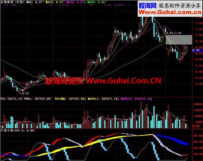 通达信大顶小顶副图指标