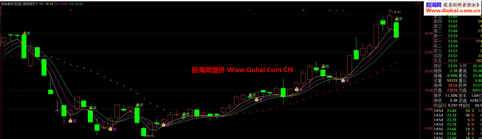通达信波段闯天下主图指标选股/主图贴图）