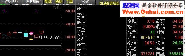 通达信又一锤子大智2015再版主图幅图选股源码