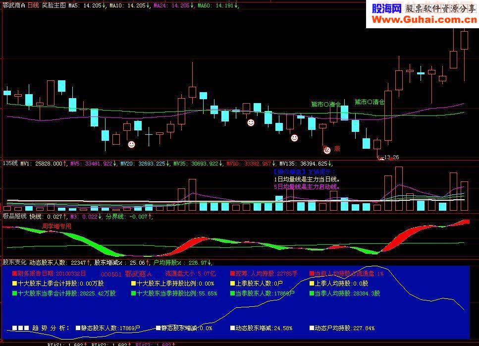 简单实用的散户线源码